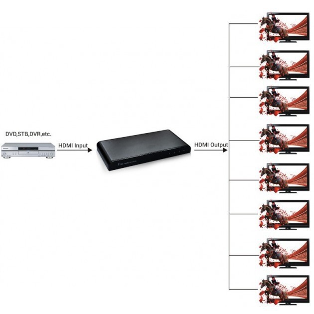 SPLITTER HDMI2.0 4K UHD 3D HDCP A 8 VIE